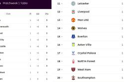 开云体育官方网站-托特纳姆热刺主场平局，积分榜排名下滑的简单介绍