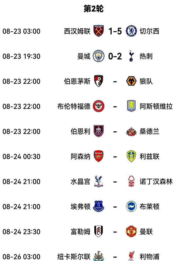 热刺客场取胜,继续跻身英超前列 热刺客场取胜,继续跻身英超前列