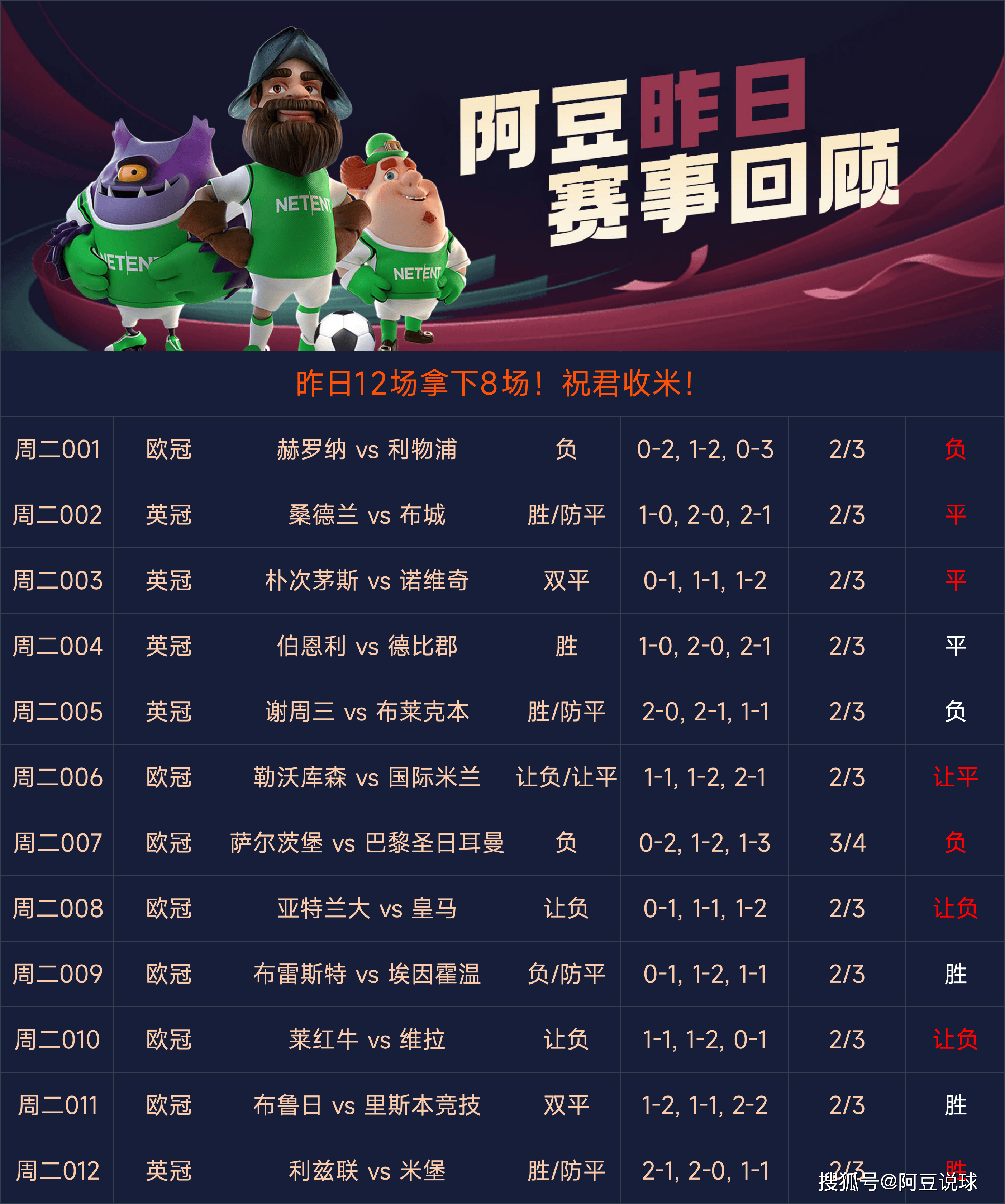 足球比赛的实时战报让人难以移开目光的简单介绍